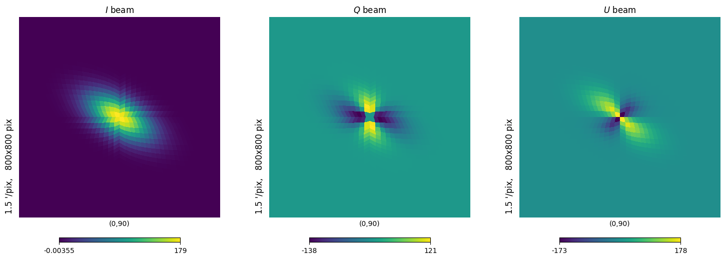 _images/elliptical_gaussbeam.png
